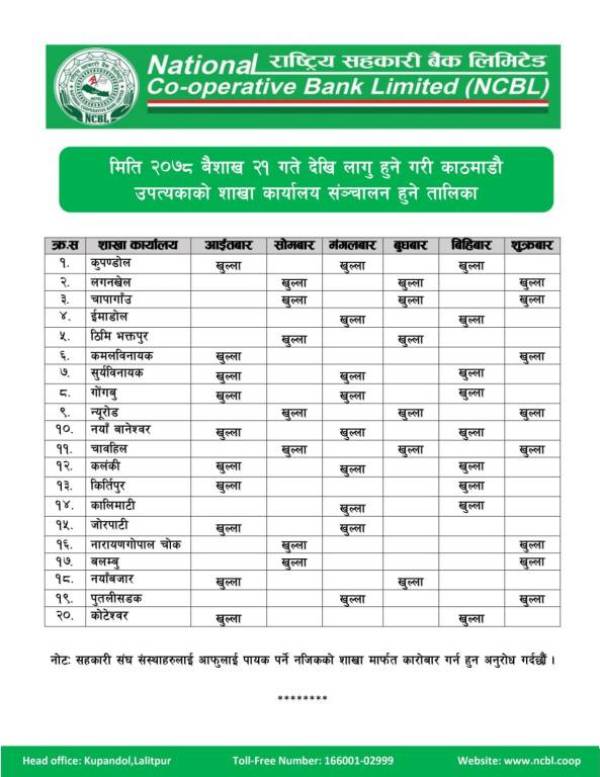 उपत्यकामा सहकारी बैंकको शाखा, कहाँ र कहिले खुल्छन् तालिका सहित